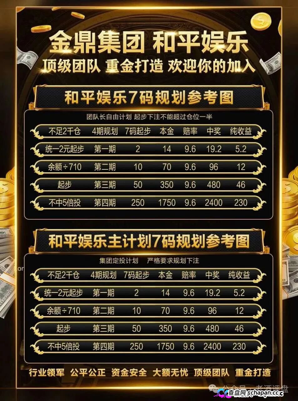 深度曝光|“金鼎集团和平娱乐”倍投陷阱:9.6倍赔率全是后台操控,连输四期爆仓清零——提现?流水不足+账号异常+直接封禁(5) 深度曝光|“金鼎集团和平娱乐”倍投陷阱:9.6倍赔率全是后台操控,连输四期爆仓清零——提现?流水不足+账号异常+直接封禁(5)