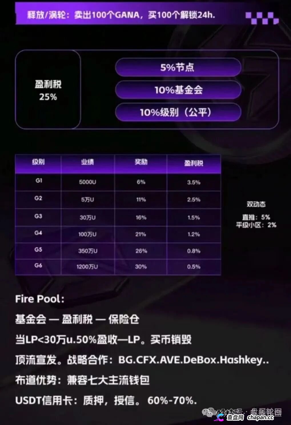 GANA的六级镰刀|买3%卖5%滑点+25%税+涡轮锁仓,5重收割等你入局(3) GANA的六级镰刀|买3%卖5%滑点+25%税+涡轮锁仓,5重收割等你入局(3)