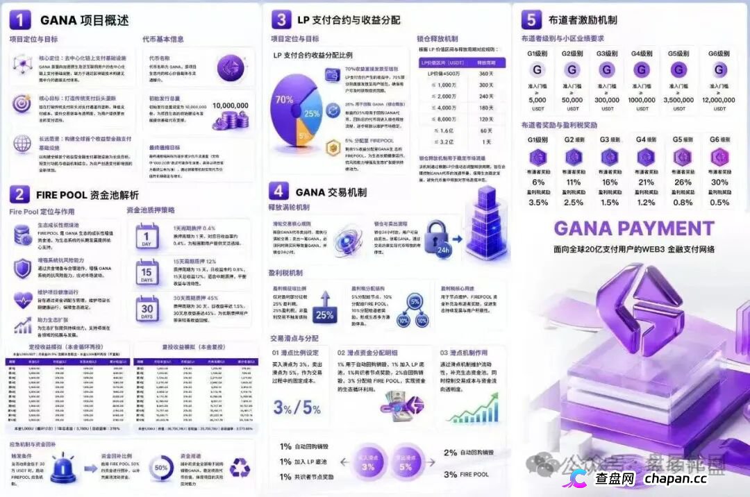 GANA的六级镰刀|买3%卖5%滑点+25%税+涡轮锁仓,5重收割等你入局(4) GANA的六级镰刀|买3%卖5%滑点+25%税+涡轮锁仓,5重收割等你入局(4)
