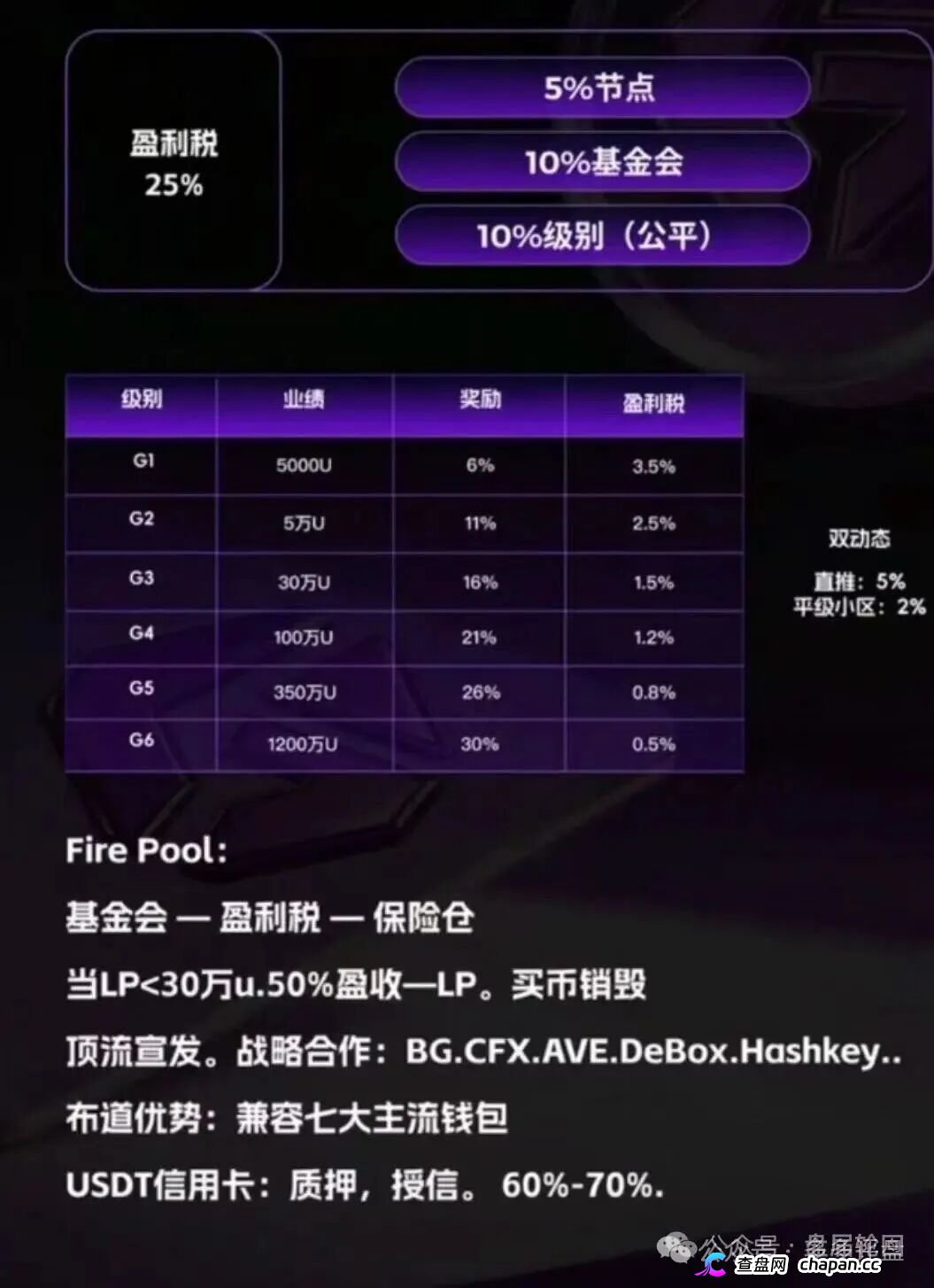 GANA的六级镰刀|买3%卖5%滑点+25%税+涡轮锁仓,5重收割等你入局(2) GANA的六级镰刀|买3%卖5%滑点+25%税+涡轮锁仓,5重收割等你入局(2)