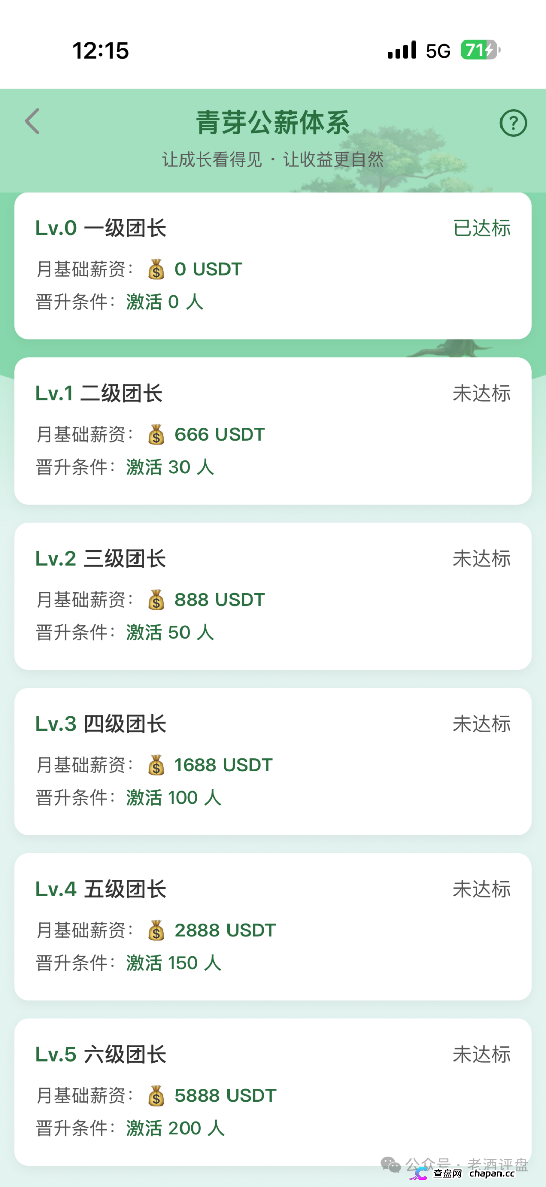 云投农林的六级团长们醒醒吧，你拉的人头越多刑期越长，真国企已经报警了
