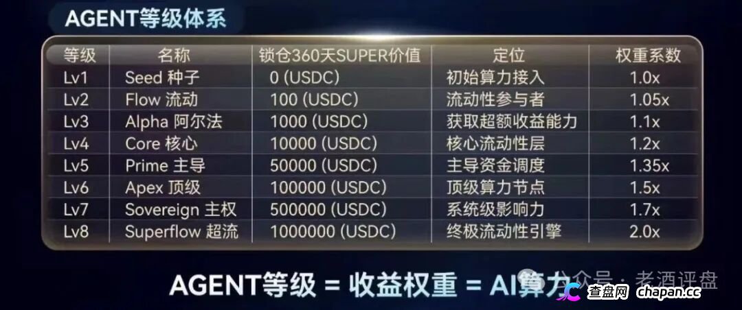SuperFlow的九级代理们别以为自己能力多强，你就是在帮操盘手拉人头赚刑期