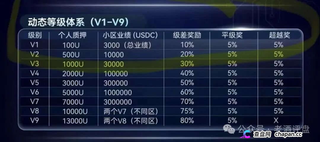 SuperFlow的九级代理们别以为自己能力多强，你就是在帮操盘手拉人头赚刑期