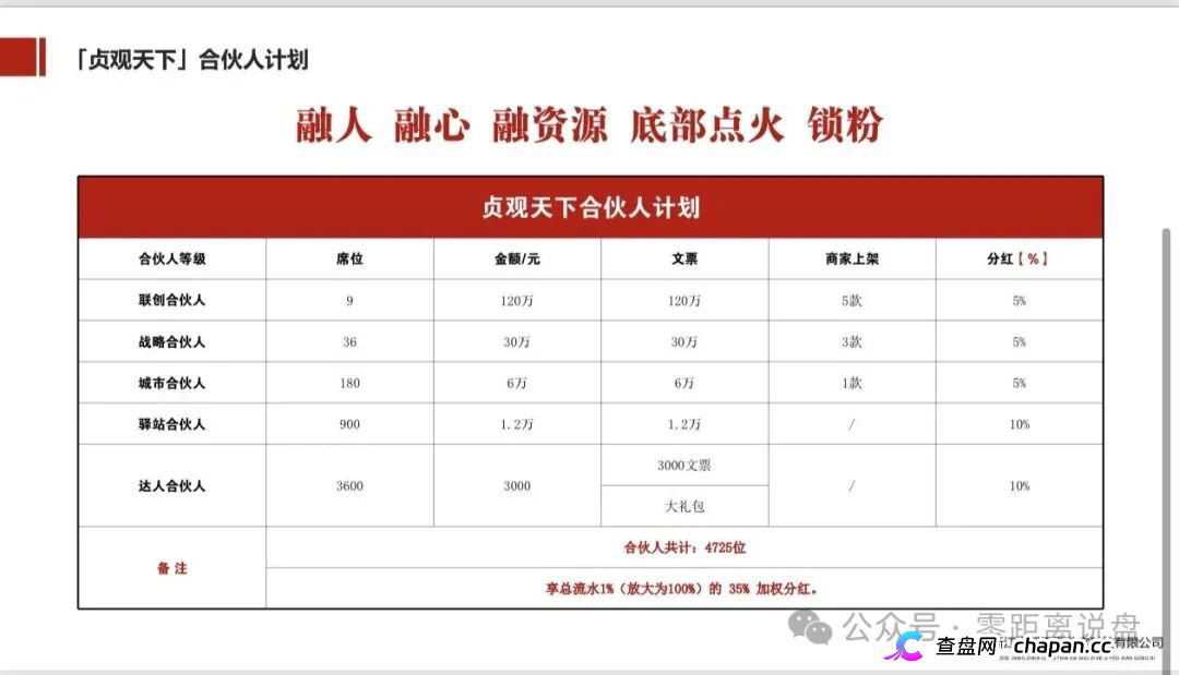日化2.2%+1.6倍权益+6级分红|“贞观天下”国瓷文票,134.19元一张的陶瓷纸,谁给你的勇气?(6) 日化2.2%+1.6倍权益+6级分红|“贞观天下”国瓷文票,134.19元一张的陶瓷纸,谁给你的勇气?(6)