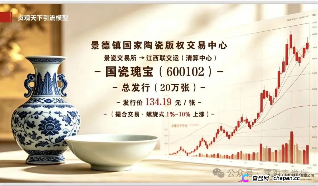 日化2.2%+1.6倍权益+6级分红|“贞观天下”国瓷文票,134.19元一张的陶瓷纸,谁给你的勇气?(2) 日化2.2%+1.6倍权益+6级分红|“贞观天下”国瓷文票,134.19元一张的陶瓷纸,谁给你的勇气?(2)