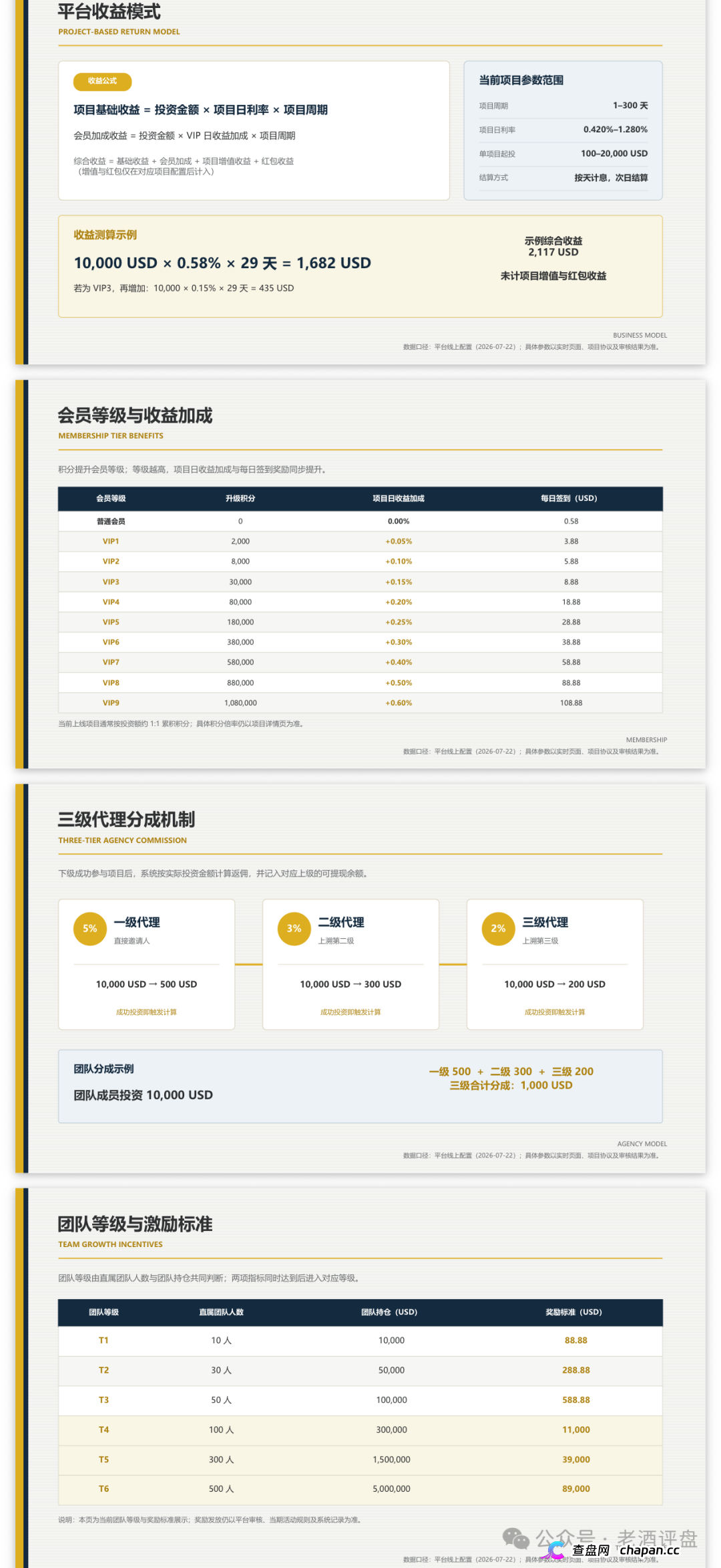 瑭明资本（汇鼎俱乐部）的推广员们醒醒，你拉的人头越多刑期越长，三级代理就是传销铁证