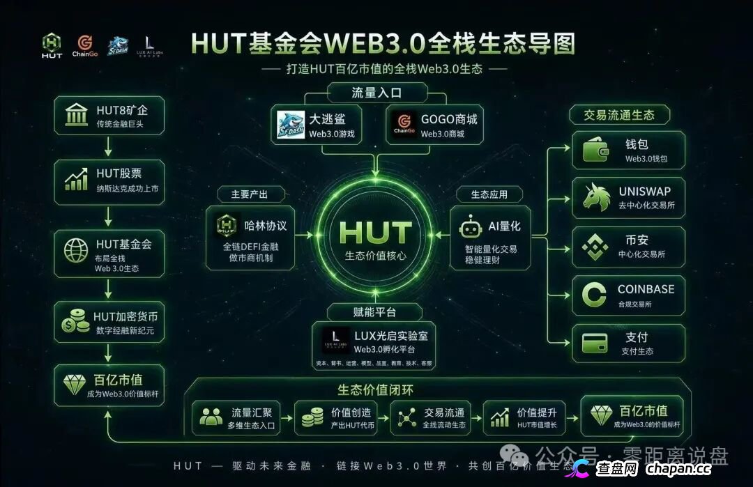 HUT哈林协议的八级代理们醒醒，H1到H8就是传销等级，你赚的每一分佣金都是赃款