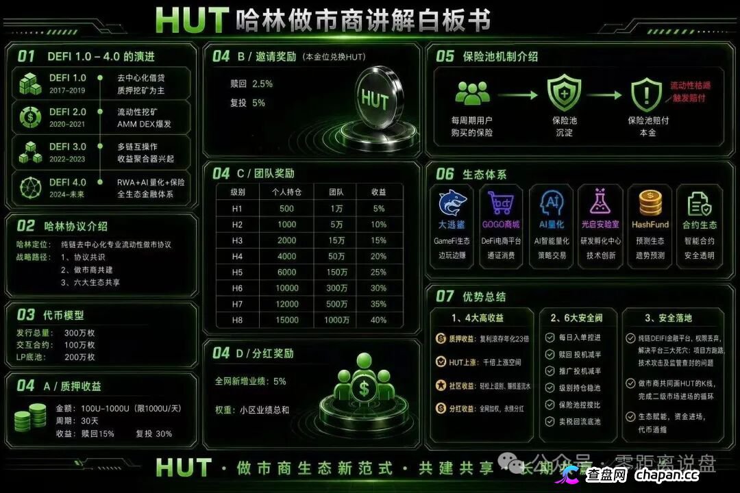 HUT哈林协议的八级代理们醒醒，H1到H8就是传销等级，你赚的每一分佣金都是赃款
