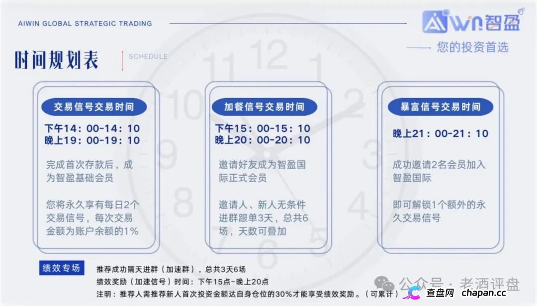 警惕“智盈国际”量化资金盘，App做的跟狗啃一样，纯纯割韭菜！