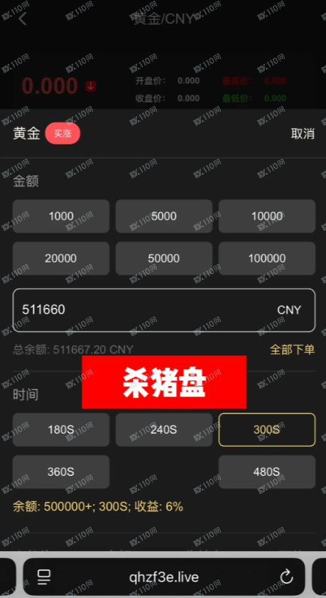 租房遇上杀猪盘，假冒CME Group芝加哥期货交易所！