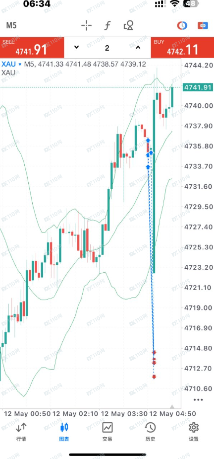 JRFX金荣环球恶意滑点,导致亏损!(2) JRFX金荣环球恶意滑点,导致亏损!(2)
