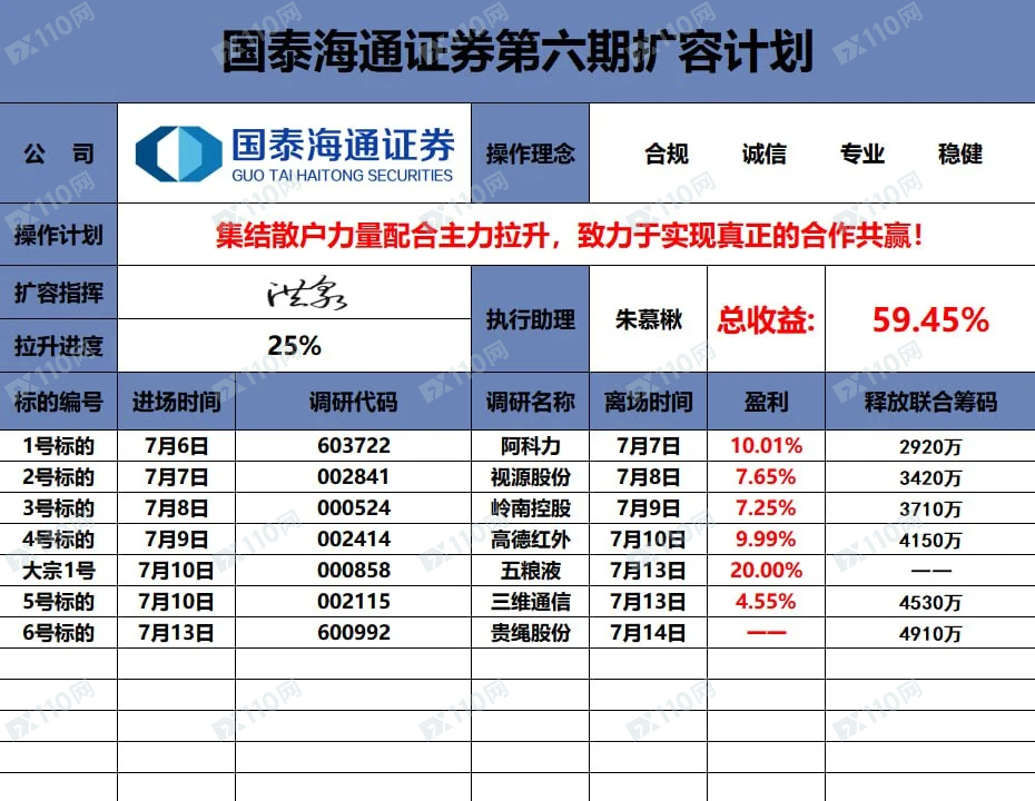 新型骗局:国泰海通证券股票投资差点被骗20w(3) 新型骗局:国泰海通证券股票投资差点被骗20w(3)