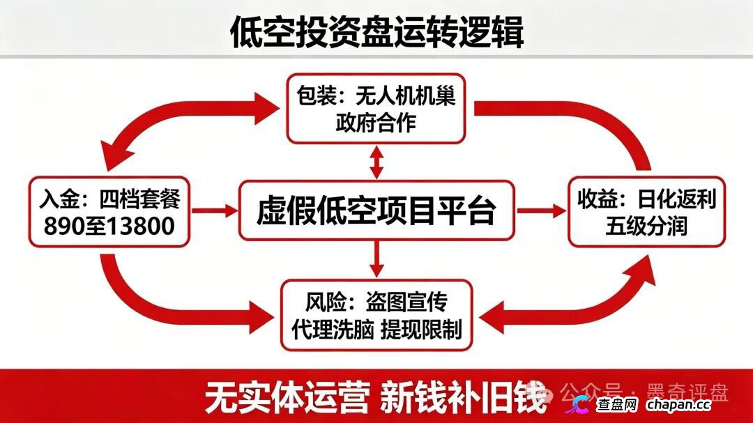 紧急预警!7月10个新开资金盘全曝光,千万别投!(6) 紧急预警!7月10个新开资金盘全曝光,千万别投!(6)