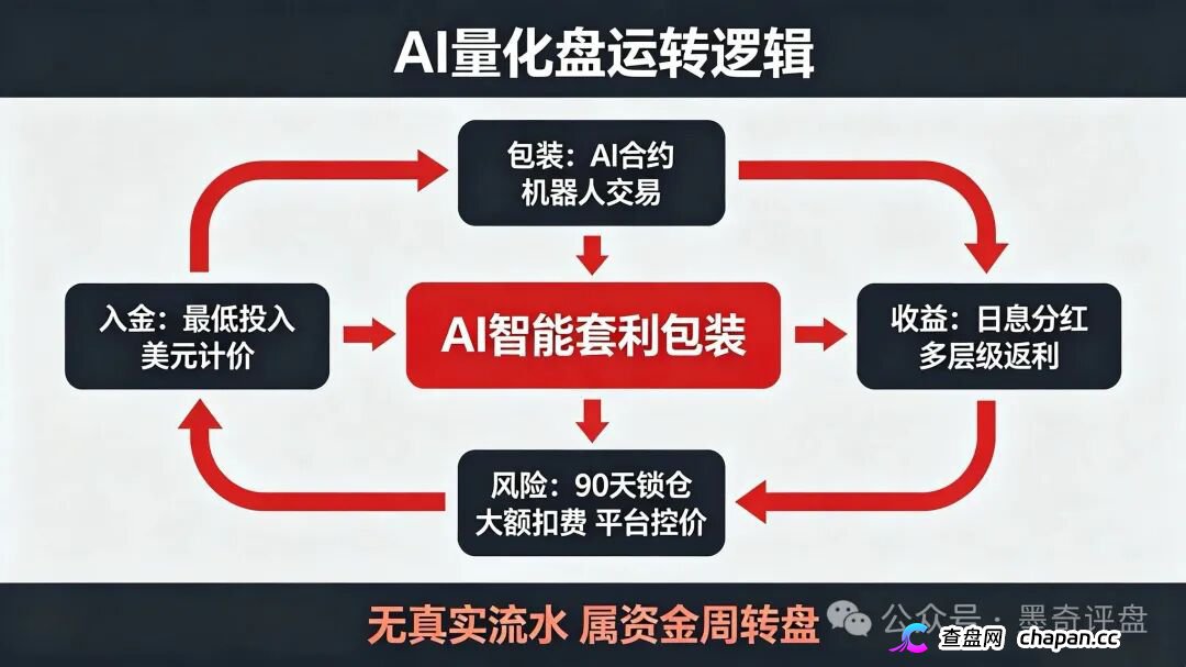 紧急预警!7月10个新开资金盘全曝光,千万别投!(10) 紧急预警!7月10个新开资金盘全曝光,千万别投!(10)