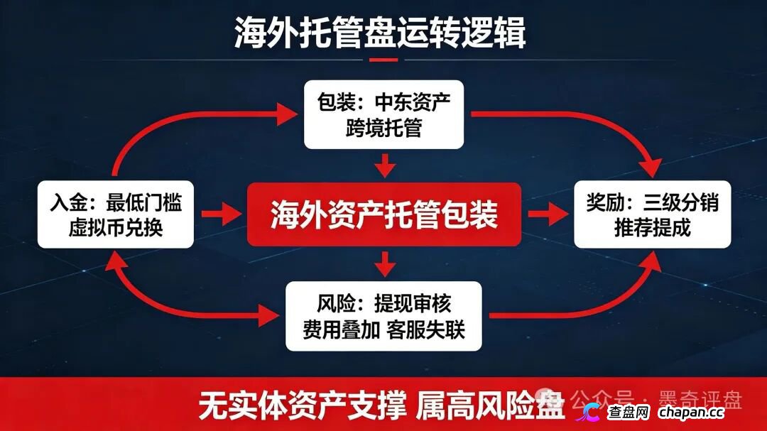 紧急预警!7月10个新开资金盘全曝光,千万别投!(4) 紧急预警!7月10个新开资金盘全曝光,千万别投!(4)