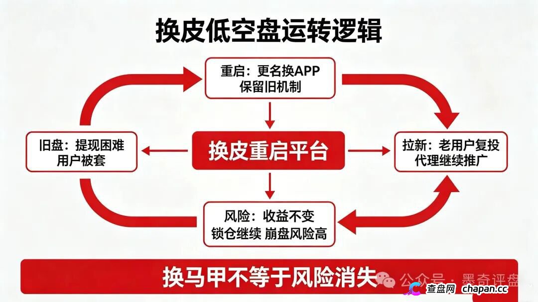 紧急预警!7月10个新开资金盘全曝光,千万别投!(8) 紧急预警!7月10个新开资金盘全曝光,千万别投!(8)