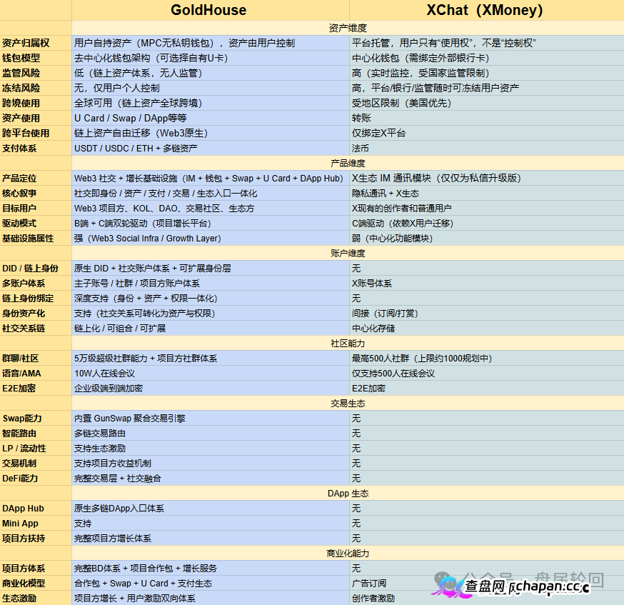 GANA支付骗局深度拆解｜月化45%、六级传销、300万美金窟窿，拉菲系最后的残留盘正在倒计时