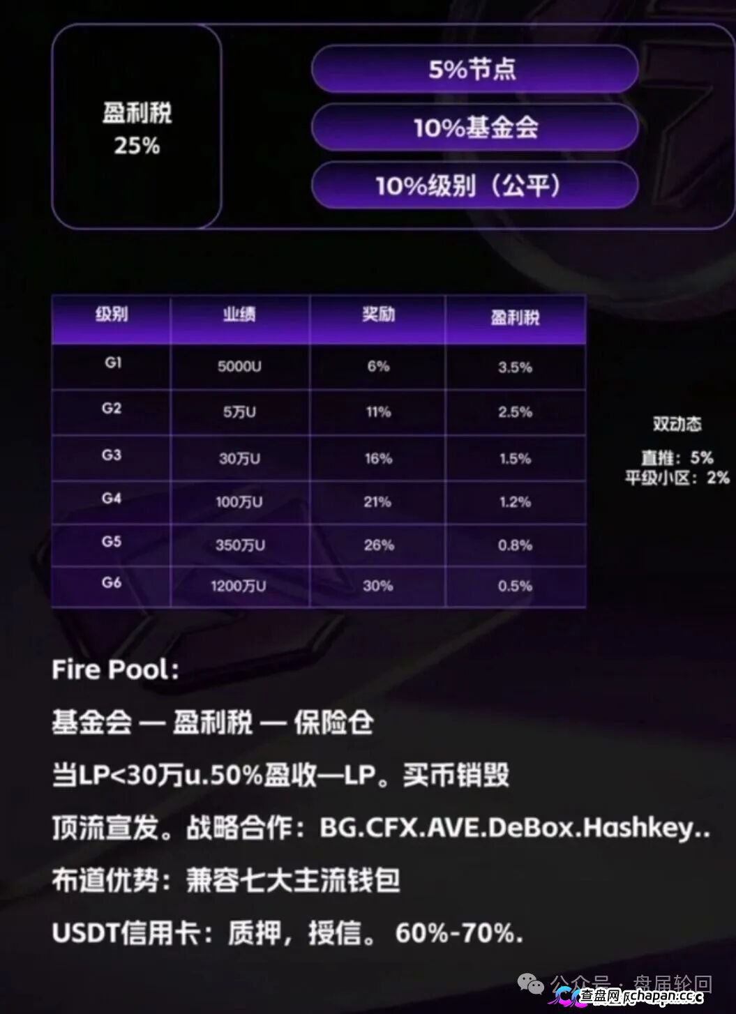 GANA支付骗局深度拆解｜月化45%、六级传销、300万美金窟窿，拉菲系最后的残留盘正在倒计时