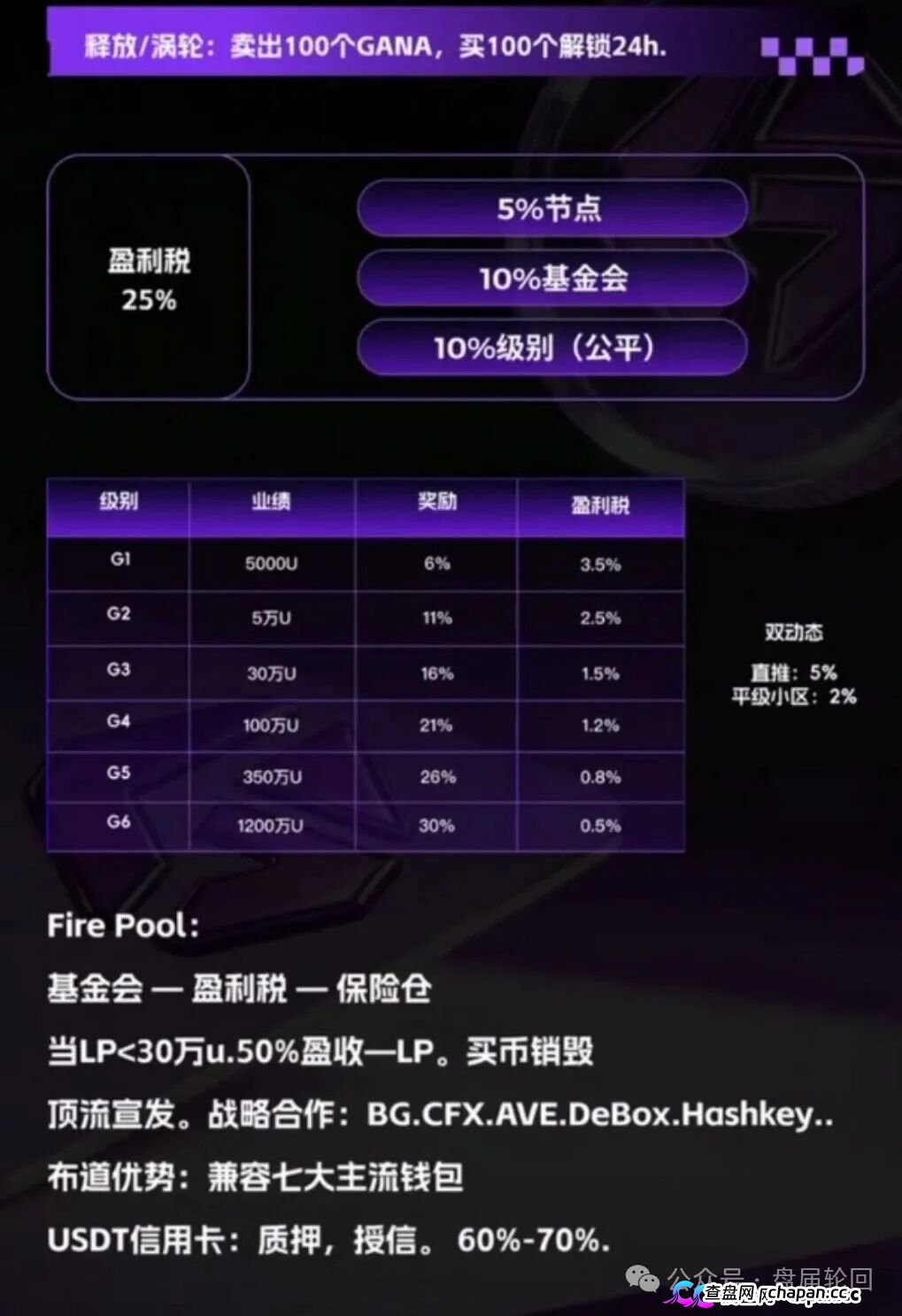 GANA支付骗局深度拆解|月化45%、六级传销、300万美金窟窿,拉菲系最后的残留盘正在倒计时(4) GANA支付骗局深度拆解|月化45%、六级传销、300万美金窟窿,拉菲系最后的残留盘正在倒计时(4)