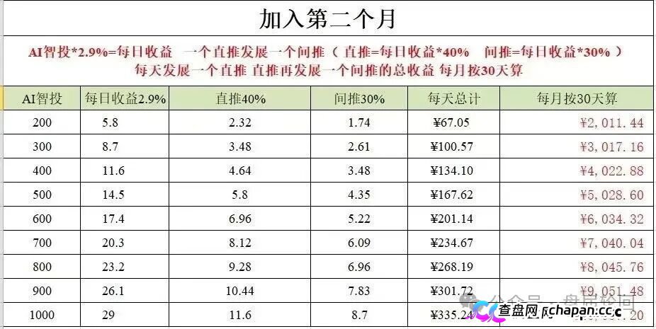 深度揭秘 Toobit 仿盘陷阱:假借交易所外衣,靠高额收益拉新属于庞氏传销盘。(3) 深度揭秘 Toobit 仿盘陷阱:假借交易所外衣,靠高额收益拉新属于庞氏传销盘。(3)