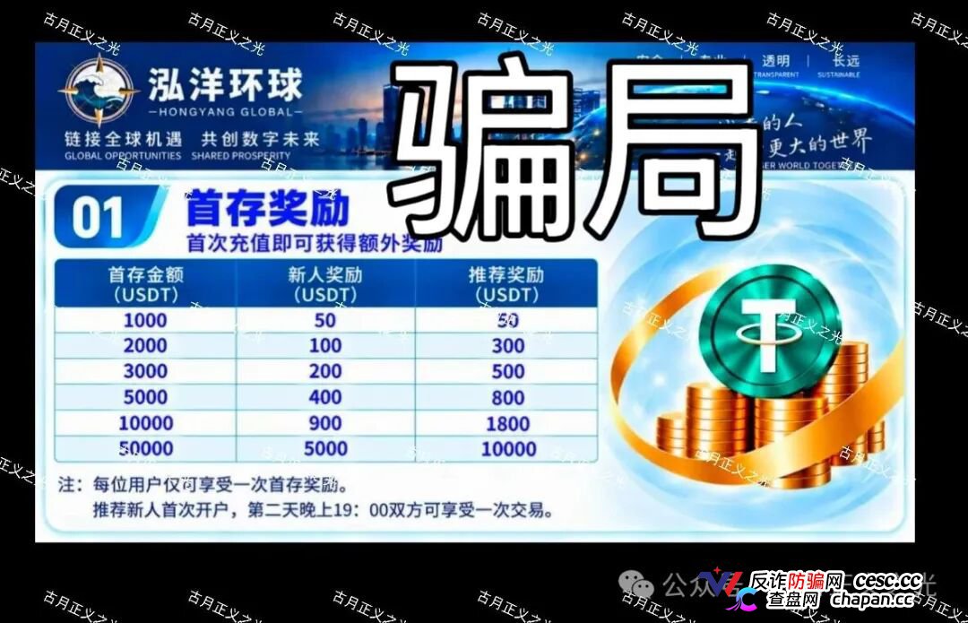 警惕“泓洋环球”:跟单10倍杠杆是画饼,USDT入金是真,操盘手陈健第三次收割,群聊“人心在队伍在”是套路!(1) 警惕“泓洋环球”:跟单10倍杠杆是画饼,USDT入金是真,操盘手陈健第三次收割,群聊“人心在队伍在”是套路!(1)