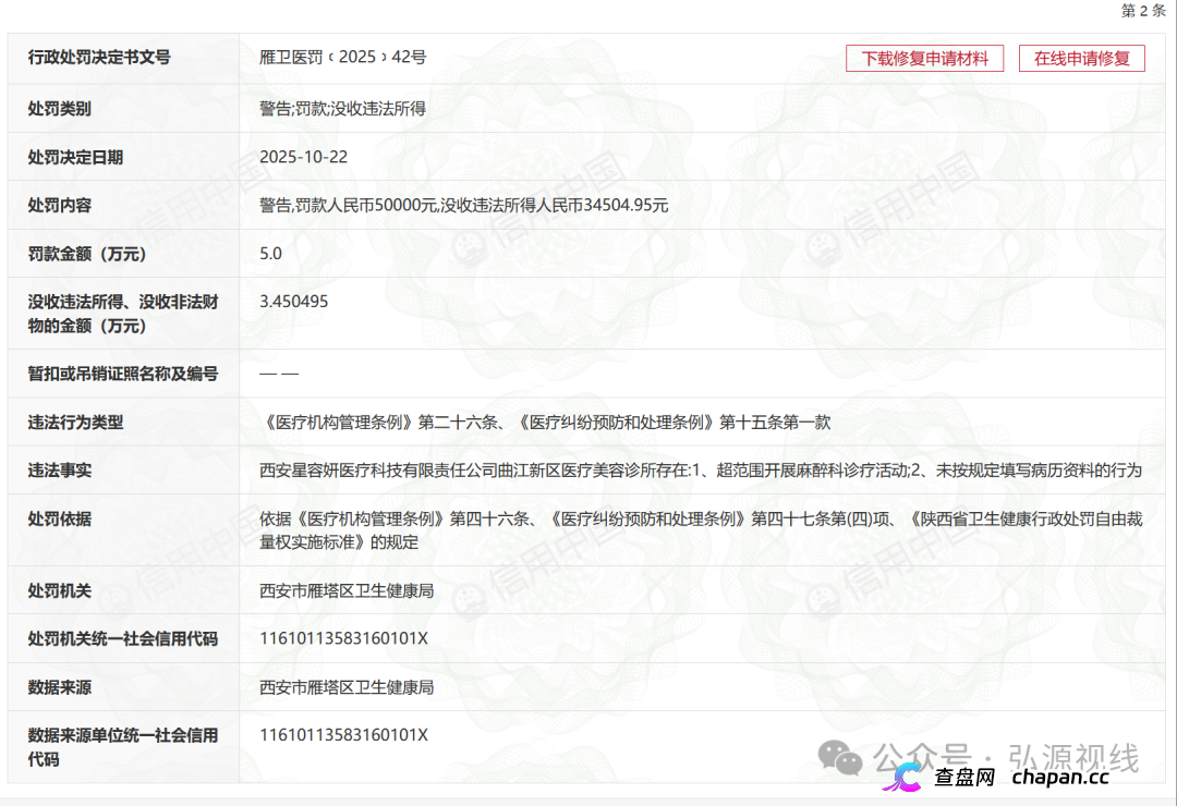 屡罚不改！西安星容妍曲江医美诊所再遭重罚，三项违规触碰医美安全红线(4)