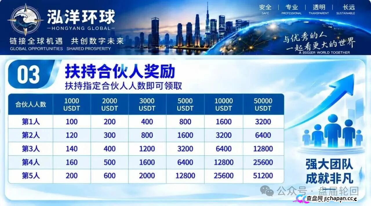 【鸿运万交所】三次收割 平移泓洋环球外汇盘 上了一当有一当 那是当当不一样(6)
