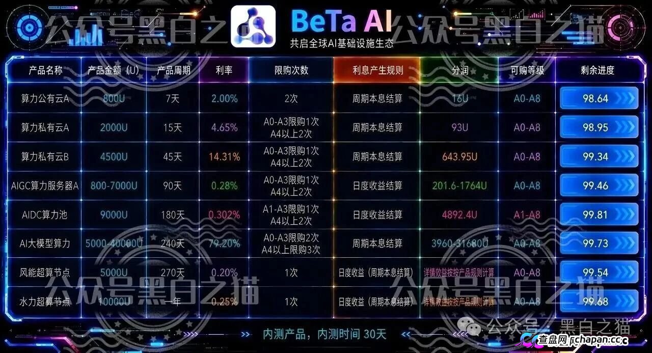 贝塔AI内测盘冒名香港Beta Tech，800U起步拉人头，跑分账户牵连77家企业，高度预警(2)