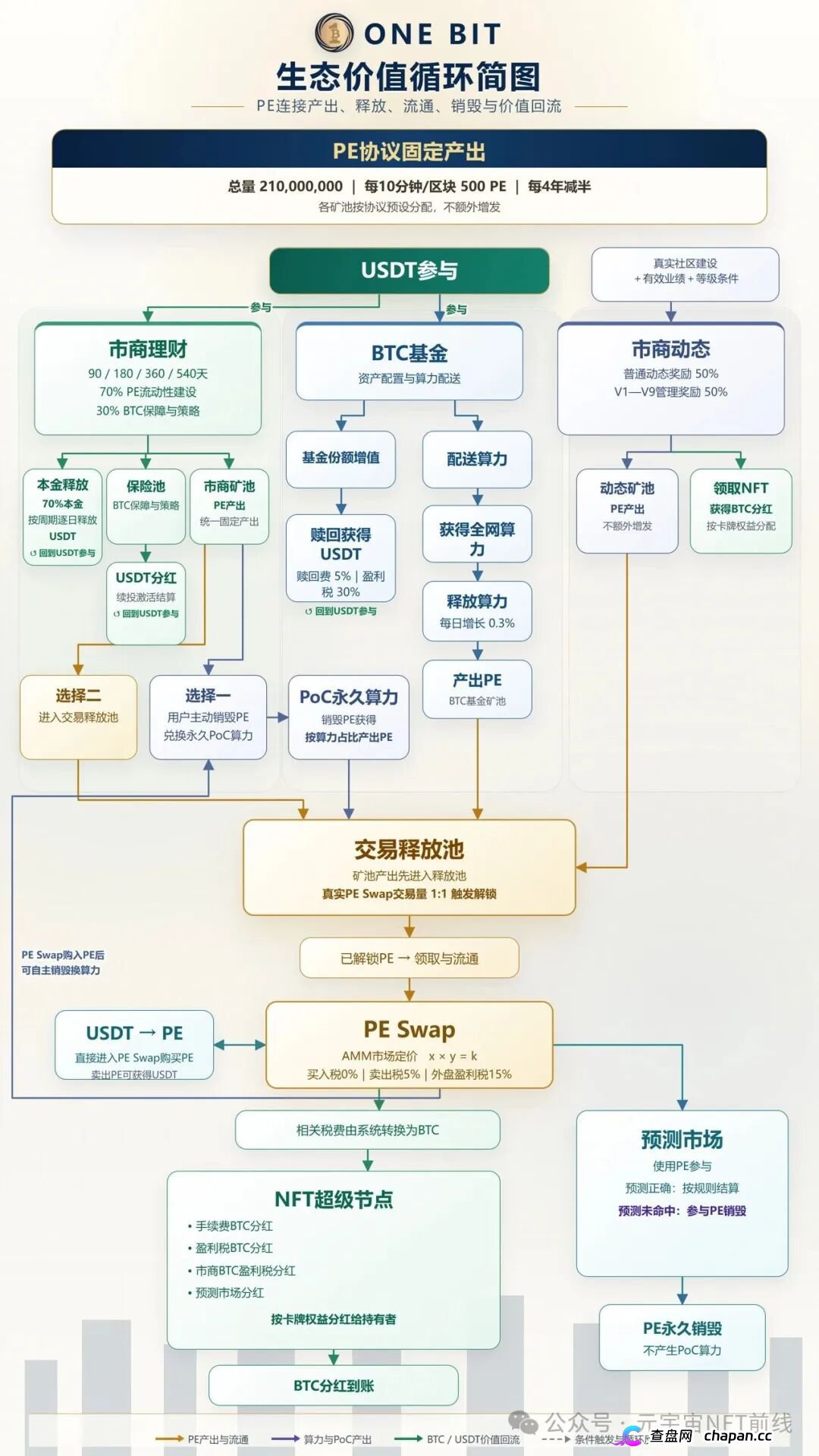 ONE BIT壹比特算力资金盘：奥拉丁崩盘后的新接盘陷阱，1千万盘面随时清零(3)