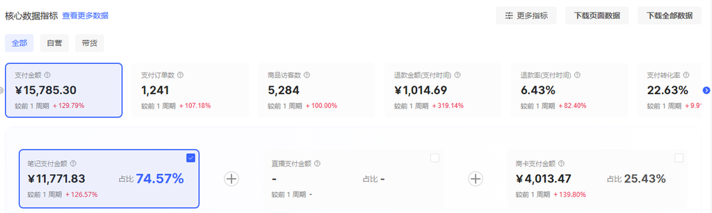 小红书虚拟电商选品实战:从找商品、盯销量,到发现正在起量的品,我做了两套选品系统(1) 小红书虚拟电商选品实战:从找商品、盯销量,到发现正在起量的品,我做了两套选品系统(1)