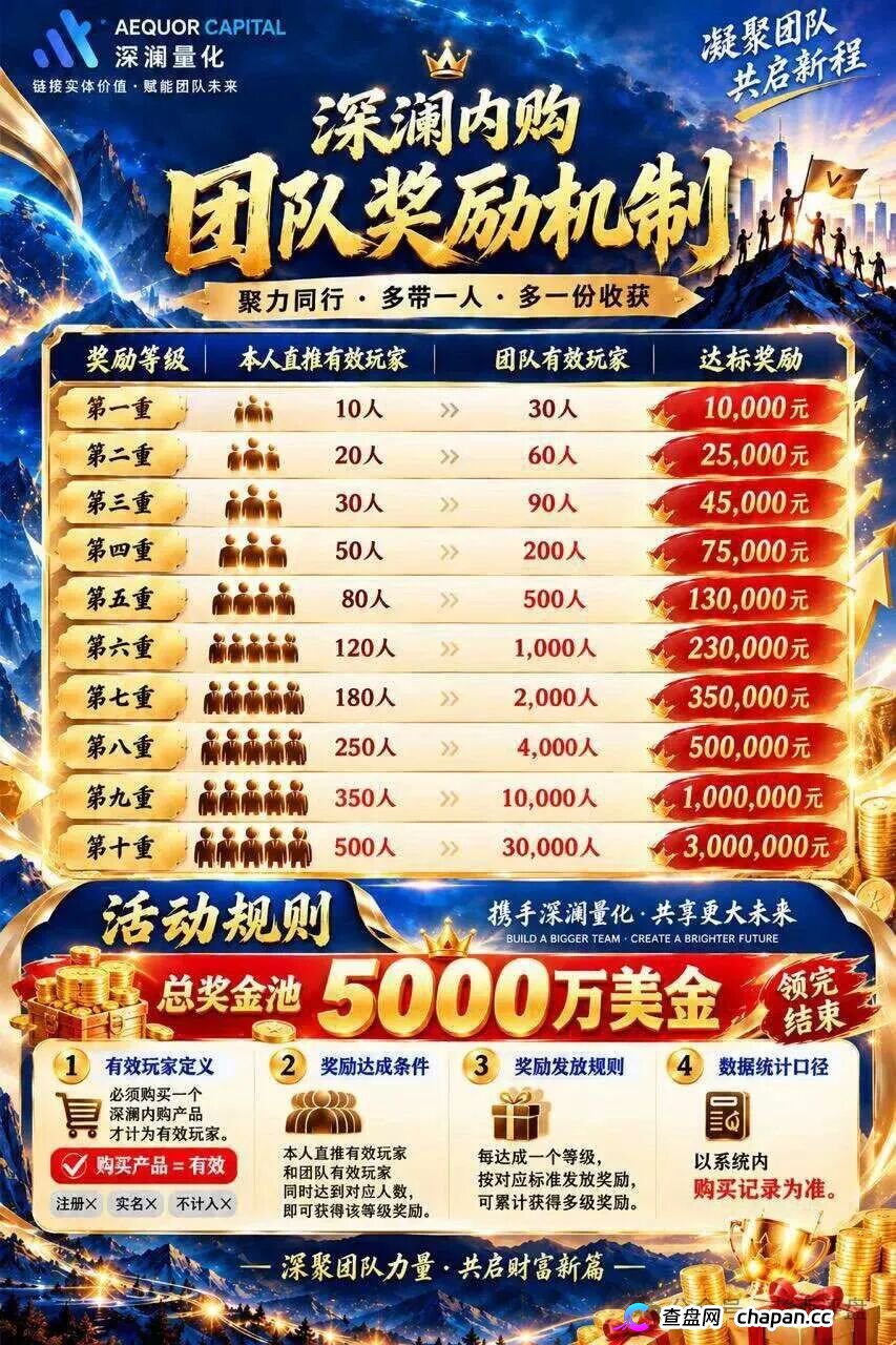 紧急预警|深澜量化(AEQUOR CAPITAL):你抢着充值的“做市流动池”,是操盘手给你挖的传销陷阱(3) 紧急预警|深澜量化(AEQUOR CAPITAL):你抢着充值的“做市流动池”,是操盘手给你挖的传销陷阱(3)