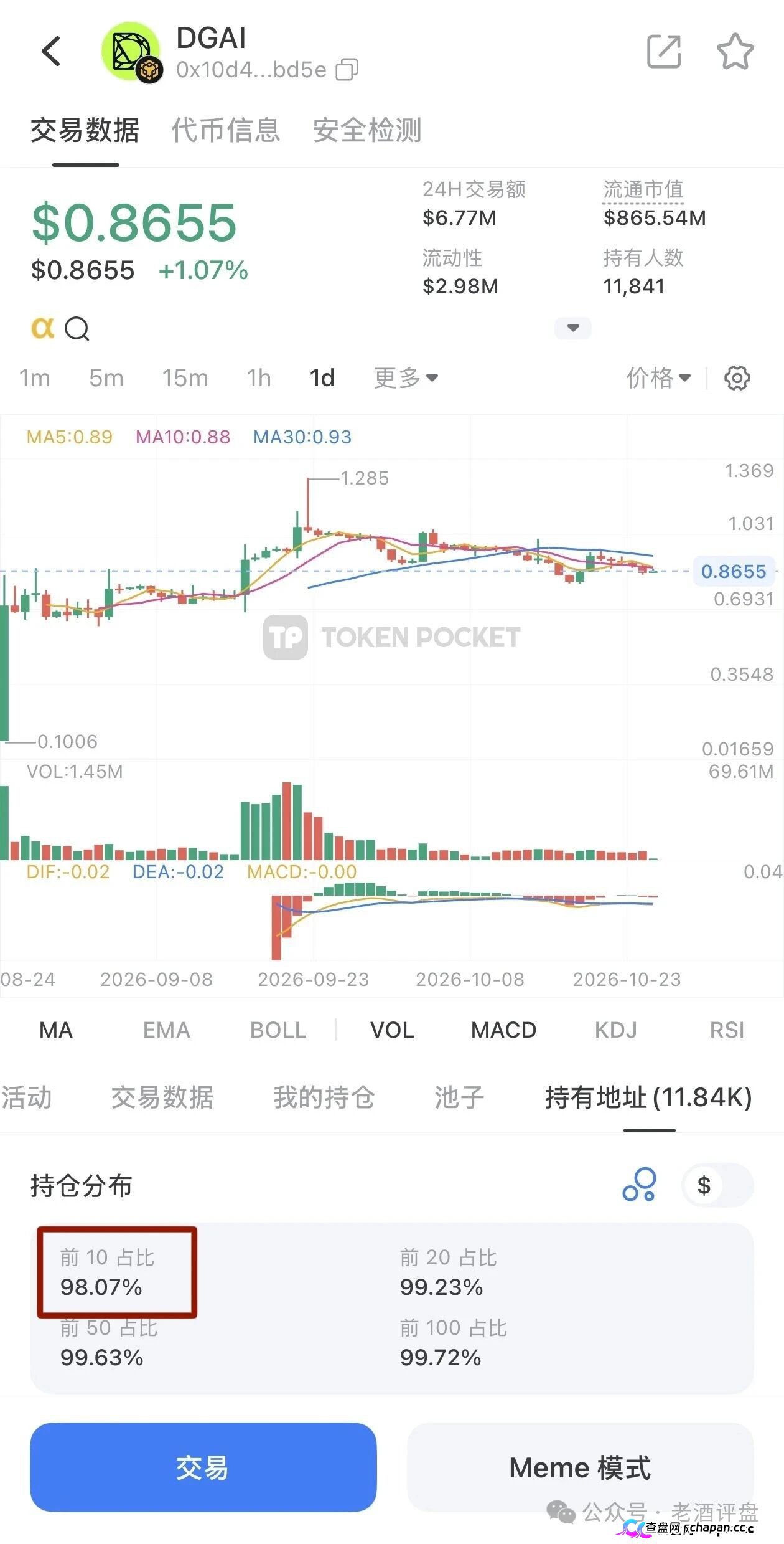 紧急预警!DGrid AI底牌曝光:顶着“去中心化AI网络”的头衔,干着庄家控盘98%的割韭菜勾当!(2) 紧急预警!DGrid AI底牌曝光:顶着“去中心化AI网络”的头衔,干着庄家控盘98%的割韭菜勾当!(2)