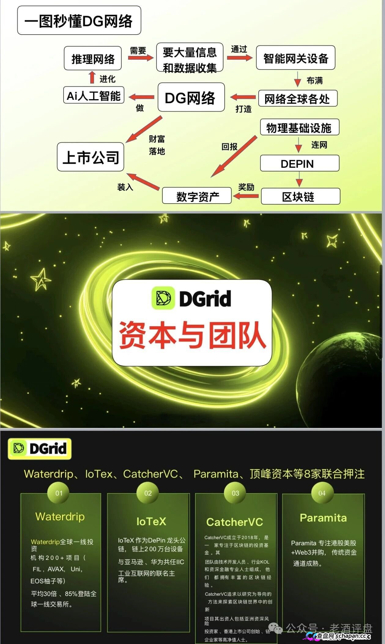 紧急预警!DGrid AI底牌曝光:顶着“去中心化AI网络”的头衔,干着庄家控盘98%的割韭菜勾当!(1) 紧急预警!DGrid AI底牌曝光:顶着“去中心化AI网络”的头衔,干着庄家控盘98%的割韭菜勾当!(1)