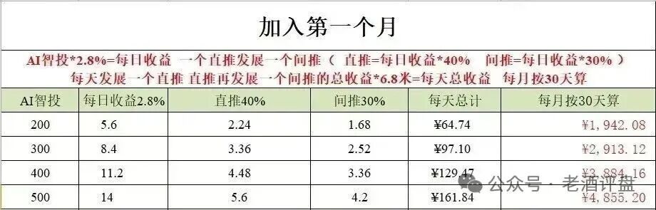 “Tobit”仿盘骗术：伪装成合规交易所，以高息为饵行拉人头之实的传销资金盘骗局！(3)
