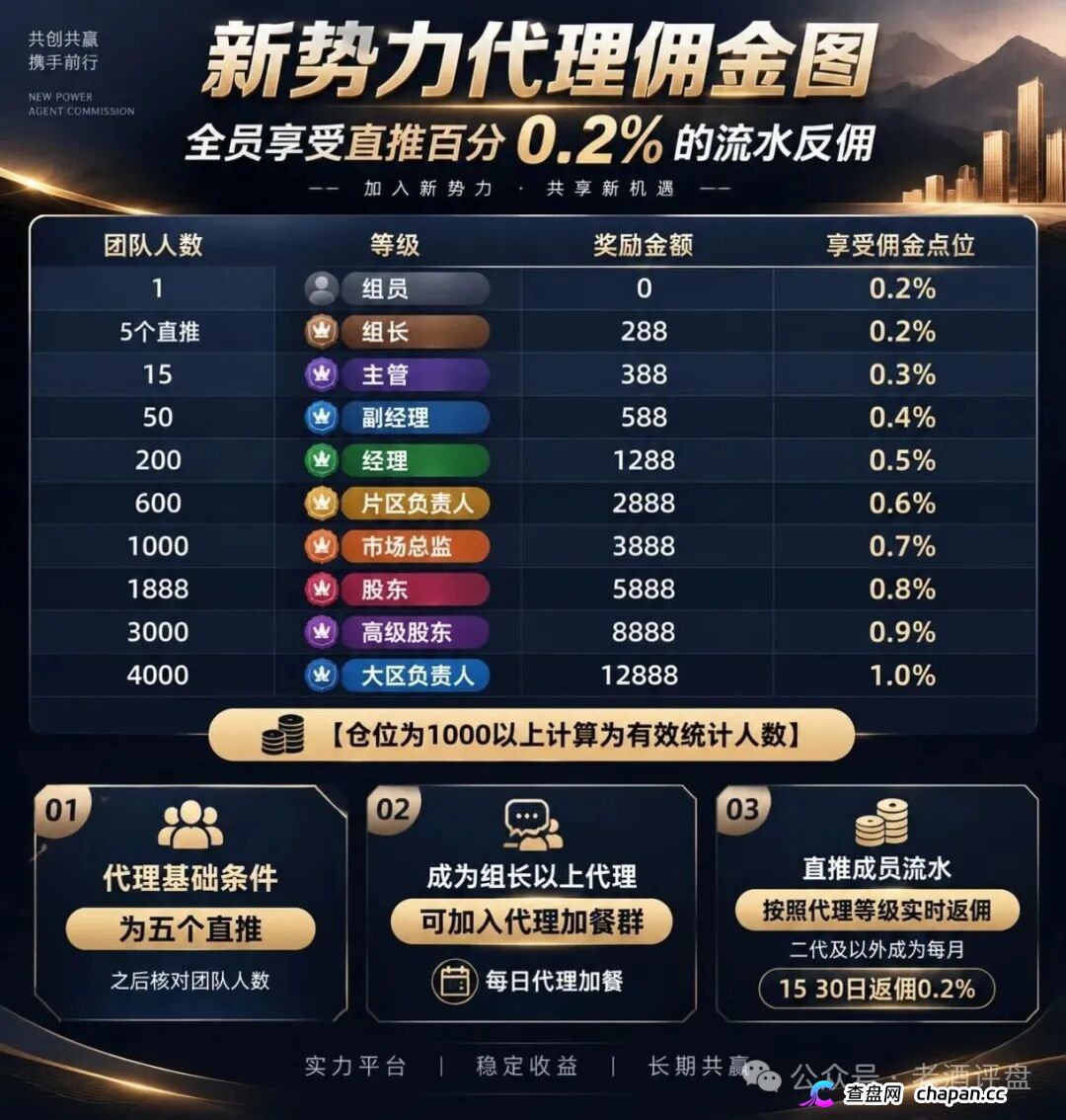 新势力彩票盘疯狂造势!超大活动力度背后,必是收割前兆!(3) 新势力彩票盘疯狂造势!超大活动力度背后,必是收割前兆!(3)