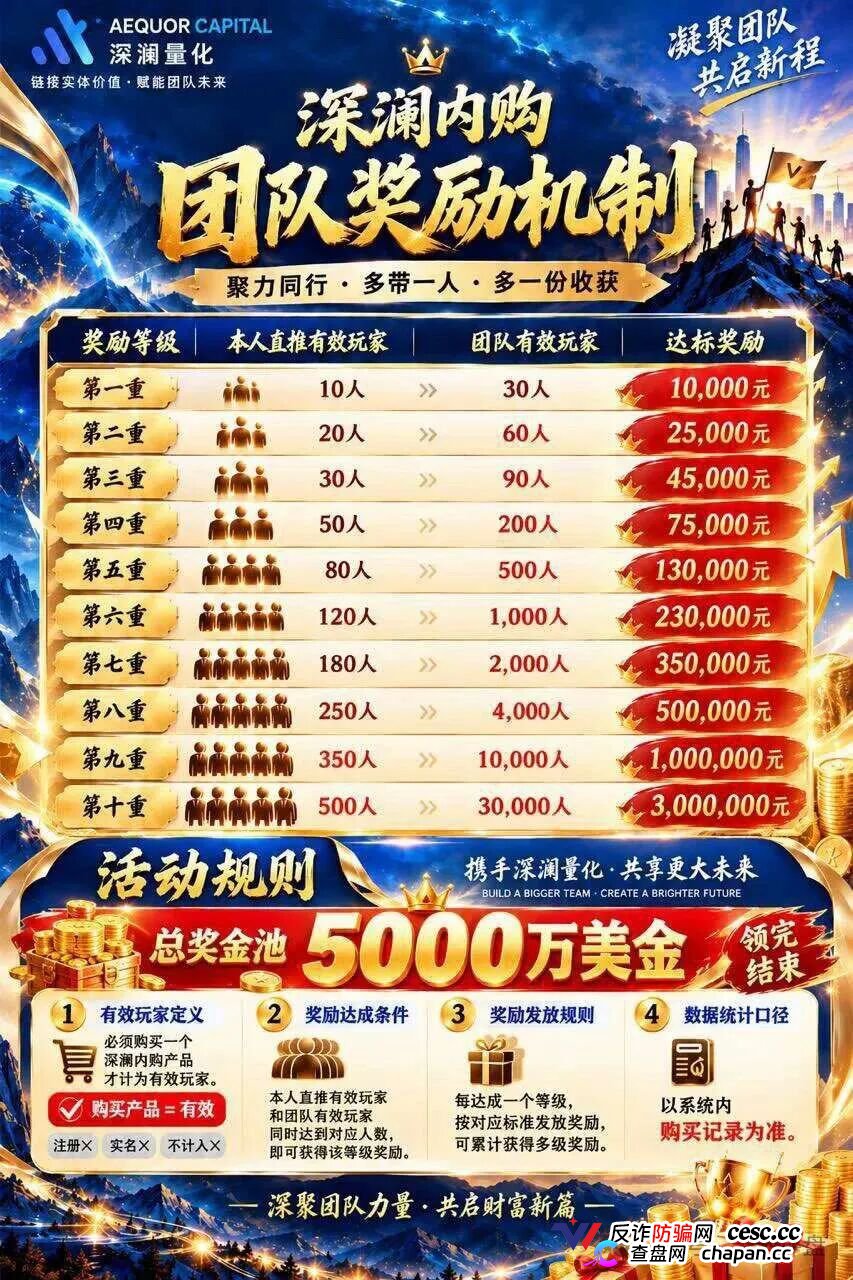 深澜量化1500U玩家提现遭拒,拿张MSB牌照冒充交易所,别再当接盘侠了(3) 深澜量化1500U玩家提现遭拒,拿张MSB牌照冒充交易所,别再当接盘侠了(3)